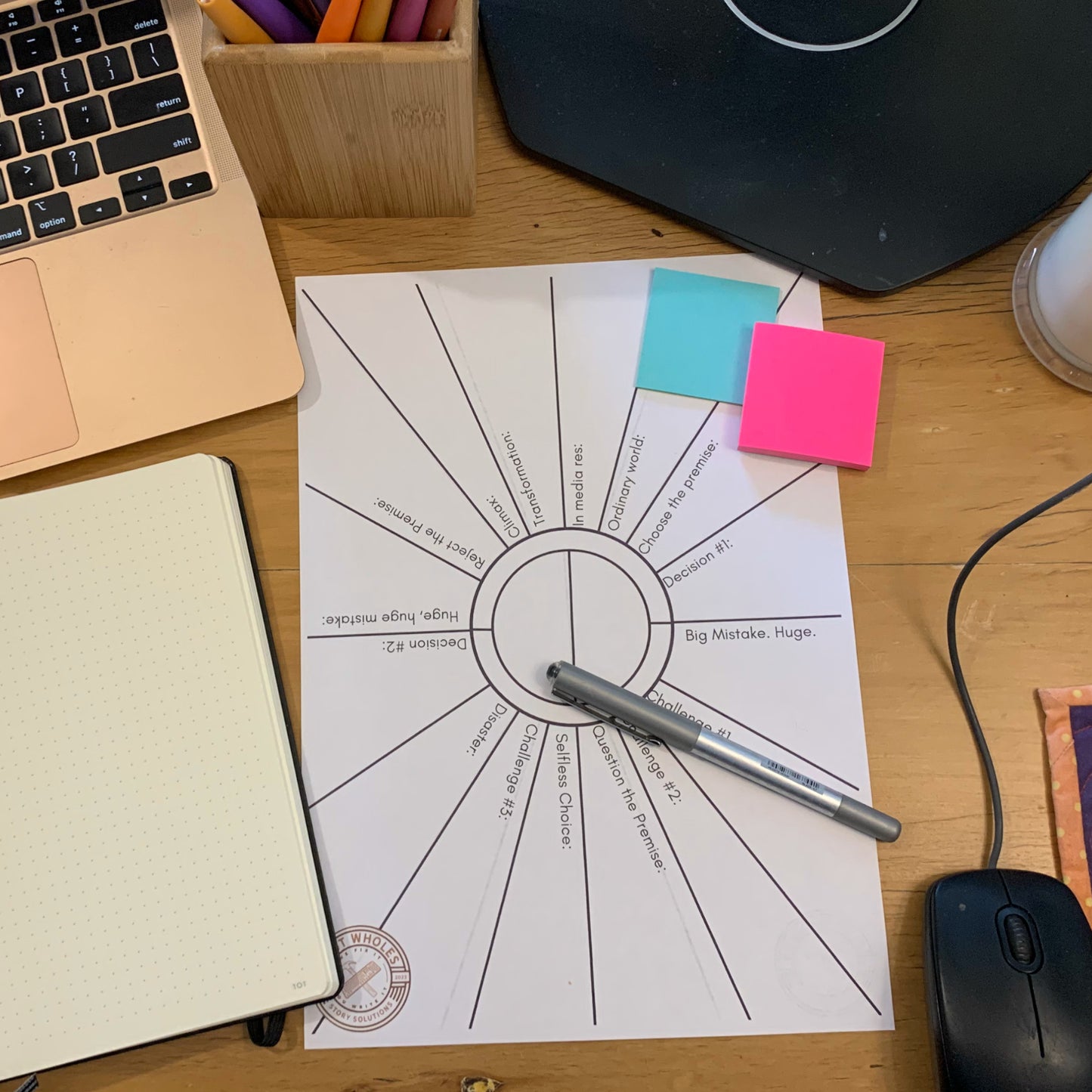 A plot embryo: our bespoke plotting method that puts character at the centre of story structure and you in control of your manuscript
